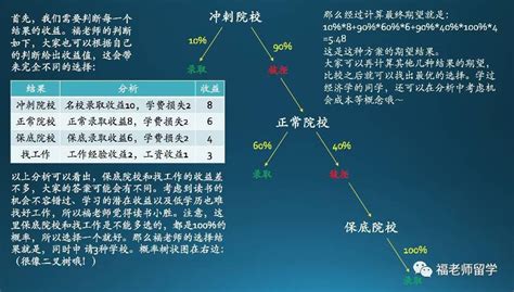 狐狸型人格